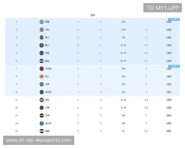 火箭队新赛季完整赛程及排名最新预测