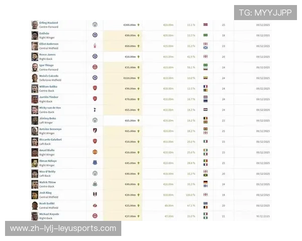 英超各俱乐部球衣销量最新统计数据出炉