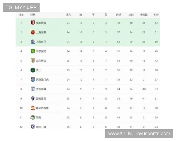 中超联赛最新积分榜与各队排名变动解读 中超联赛最新积分榜与各队排名变动解读