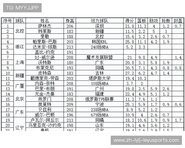 中国CBA全部球队名称及地区分布清单汇总